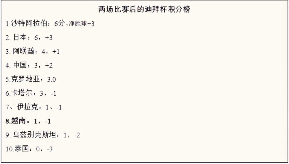 与之前的弗兰-加西亚一样，皇马只是以400万欧元至500万欧元的价格出售了古铁雷斯50%的所有权，并且保留了非常实惠的回购权。